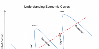 El marxismo y la teoría de ‘ondas largas’