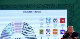 México: Morena gana pero la derecha avanza, hay que organizarnos contra la derecha tras las elecciones