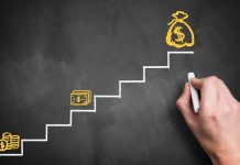 El capital de Marx: Capítulos 16-22 – Salarios